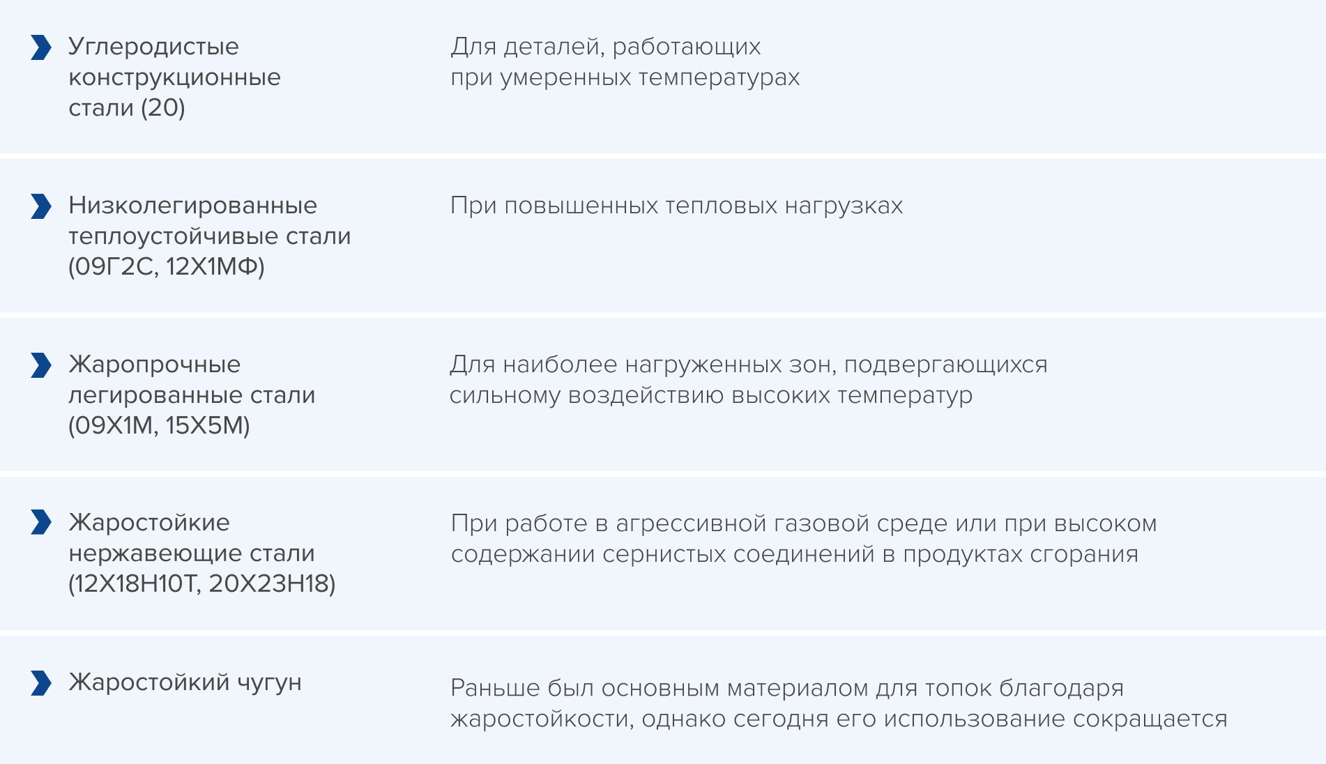 виды металла