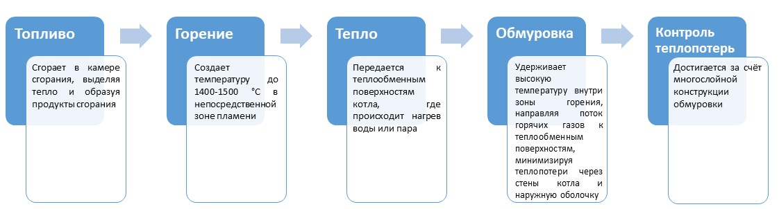 структура_cr.jpg