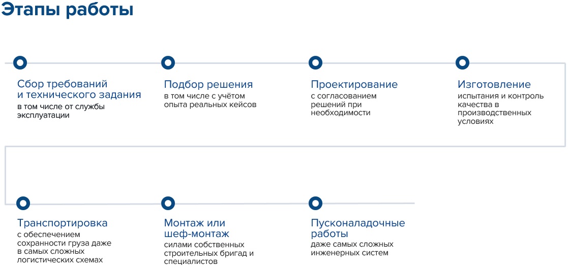 этапы работы по НС.jpg