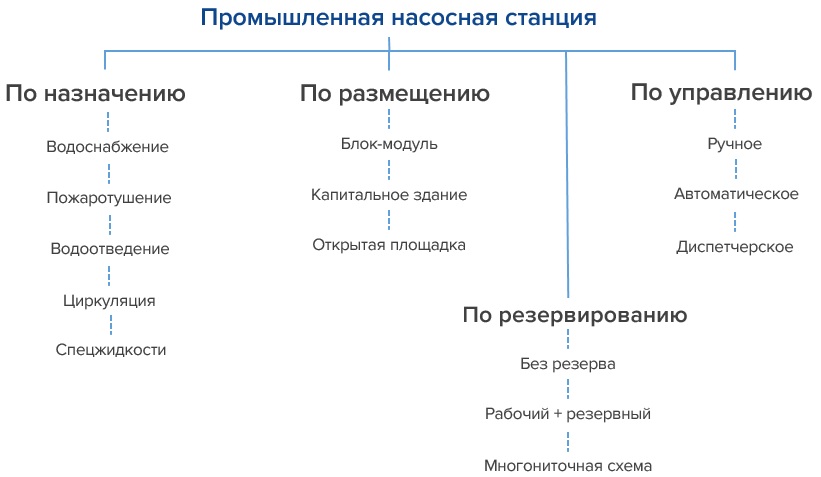 схема промышленной НС.jpg