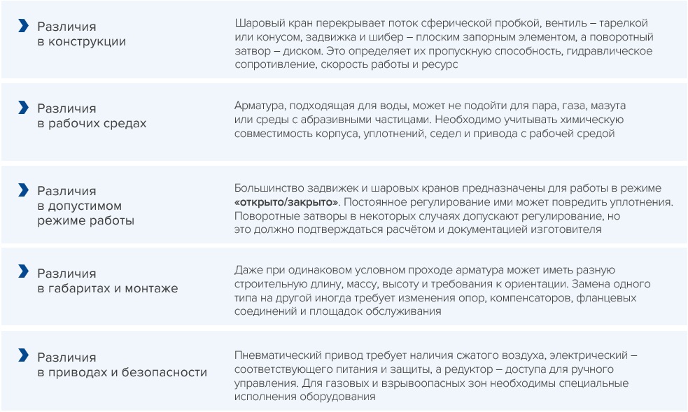 блок-схема для запорной арматуры