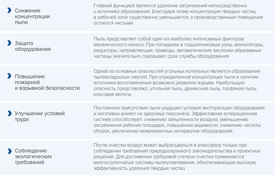 Аспирация
