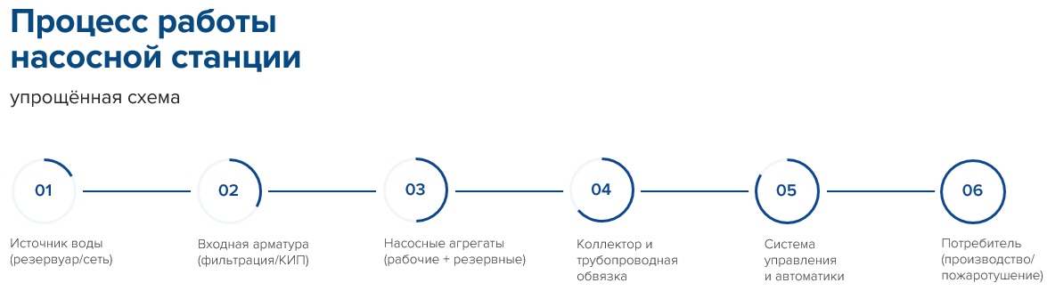 схема процесс работы НС.jpg